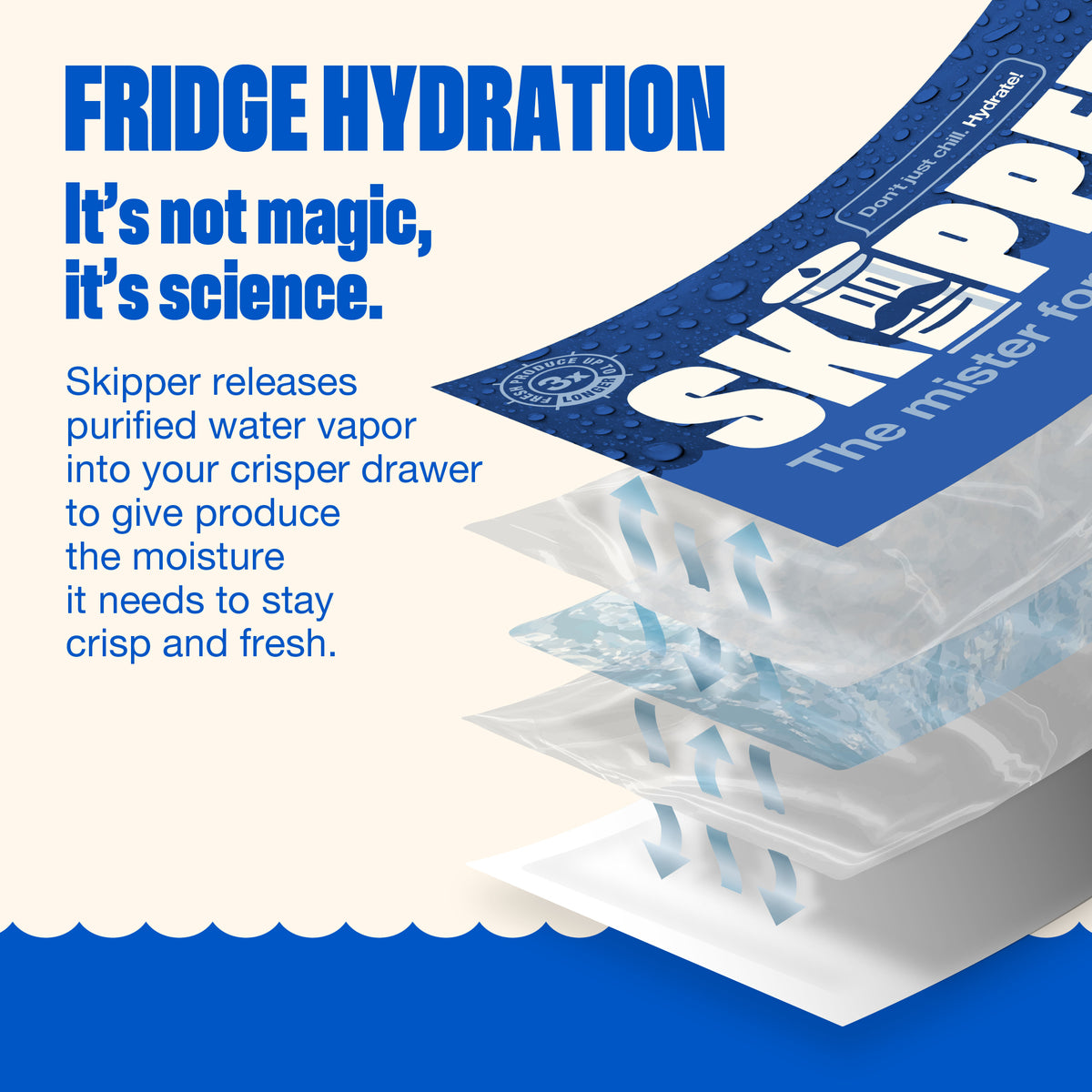 Fridge Hydration infographic: 'It's not magic, it's science.' Illustration shows the water vapor releasing from the pack.